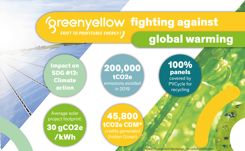 The CSR impact of GreenYellow